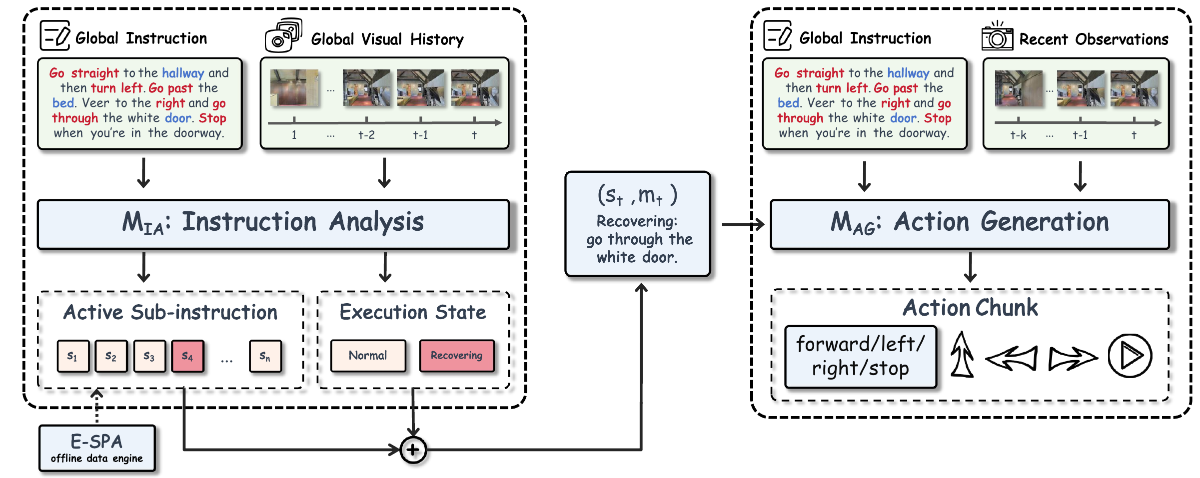 Route2Step framework overview